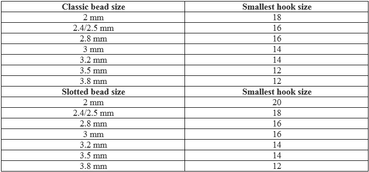 Bead size