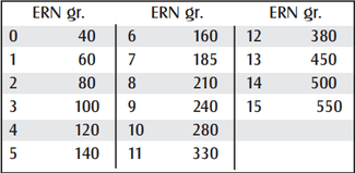 Common cents frequency